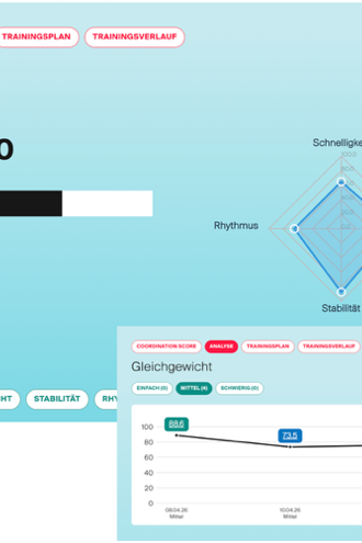Fortschritt im Blick